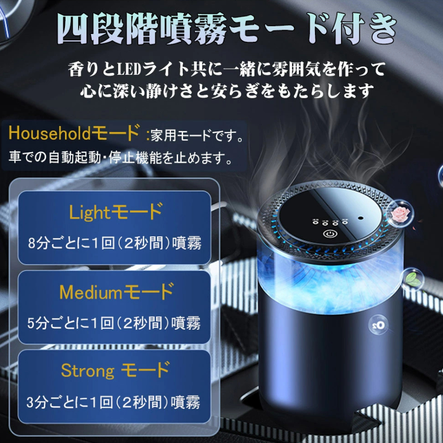 Scentify™ エアフレッシュナー